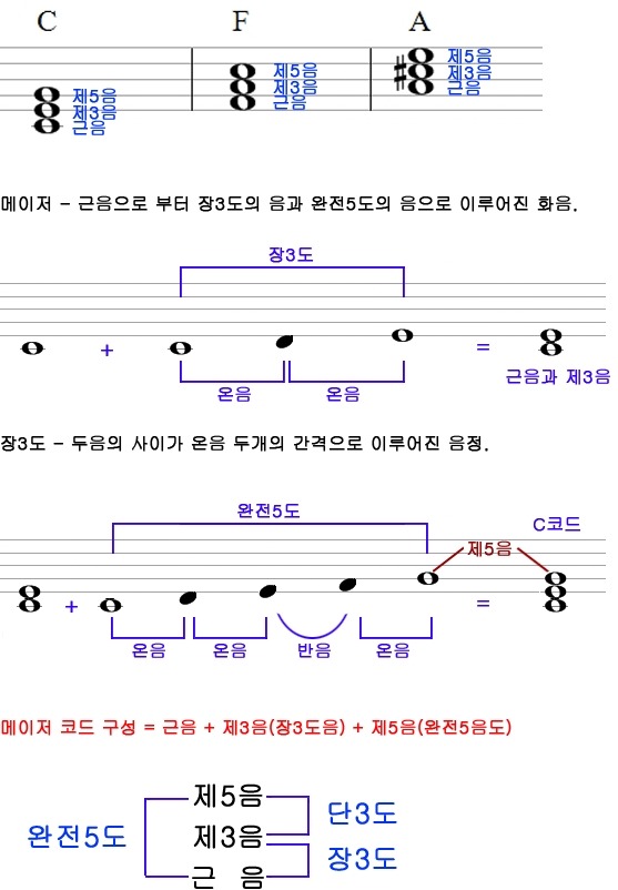 메이져 이미지
