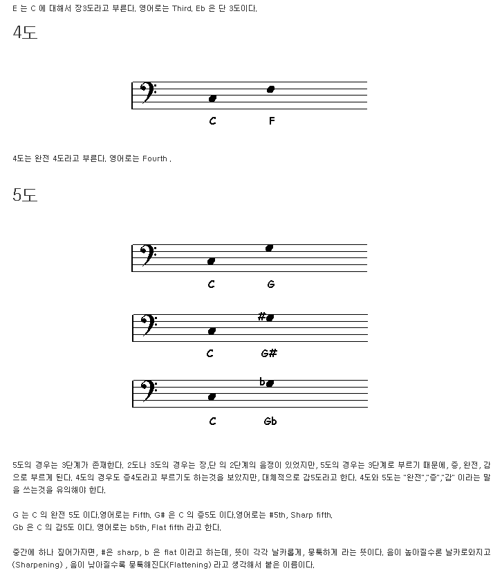 뮤직필드 - 악기/음악 인터넷강좌